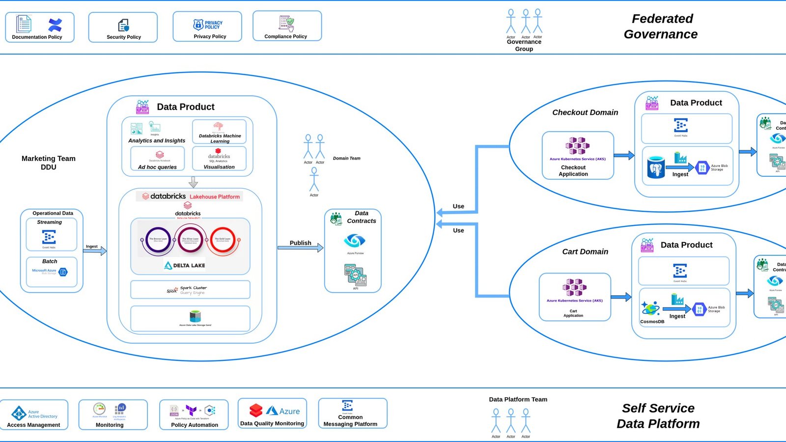 Azure Agent Mesh architecture diagram showing a control plane routing an agent task across on-prem Windows, Windows 365 Cloud PC, and Azure Arc edge nodes by latency and GPU availability