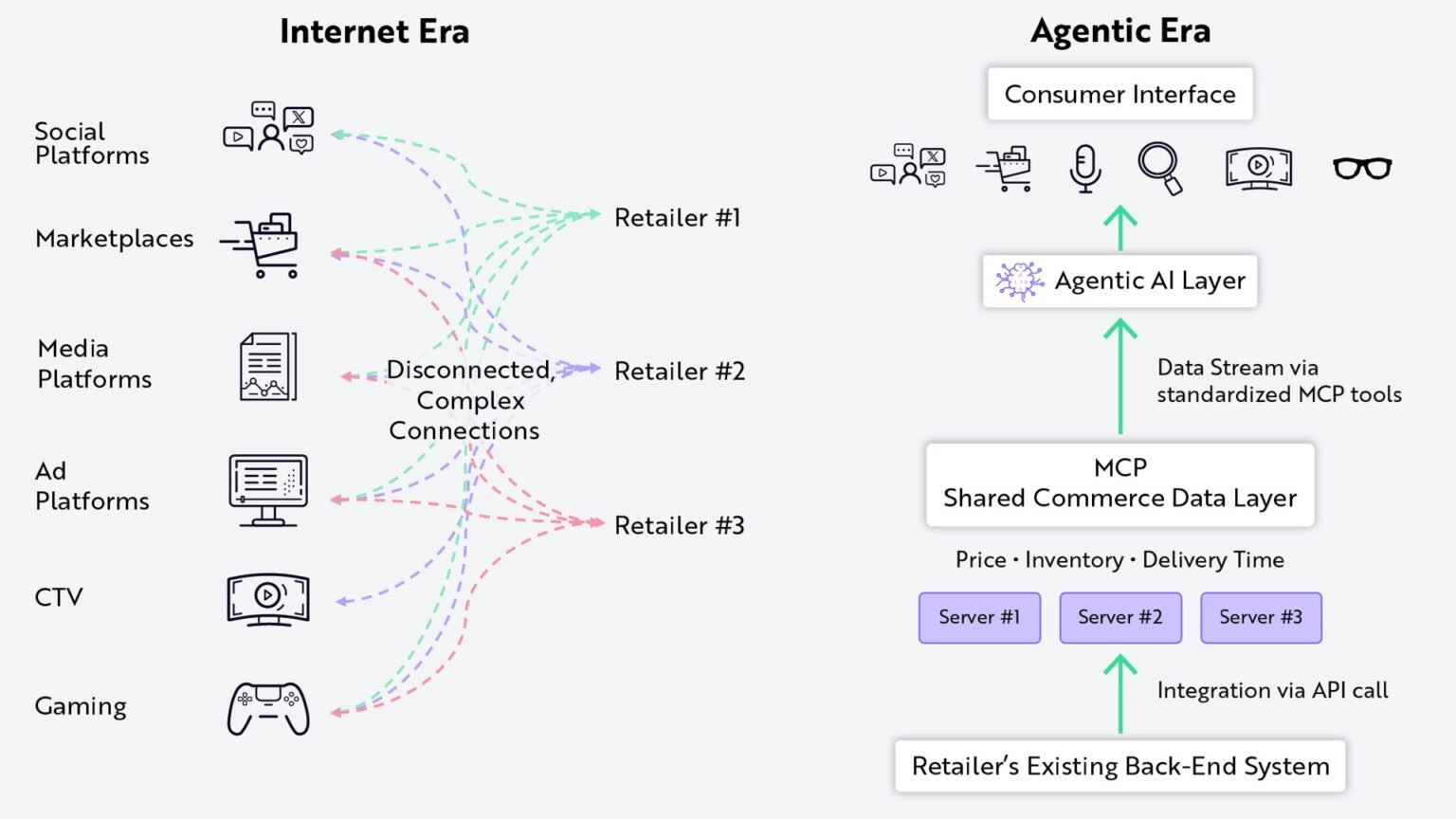 Grid of AI agent marketplace logos arranged as a comparison matrix with revenue-share figures