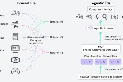 Grid of AI agent marketplace logos arranged as a comparison matrix with revenue-share figures
