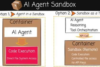 Four AI agent code-execution sandboxes compared side by side: E2B, Daytona, Modal, and Northflank