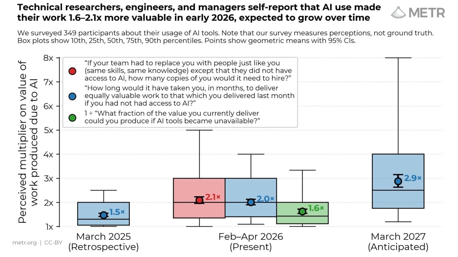 Side-by-side AI deep research reports with inline citations highlighted for verification on a researcher's screen