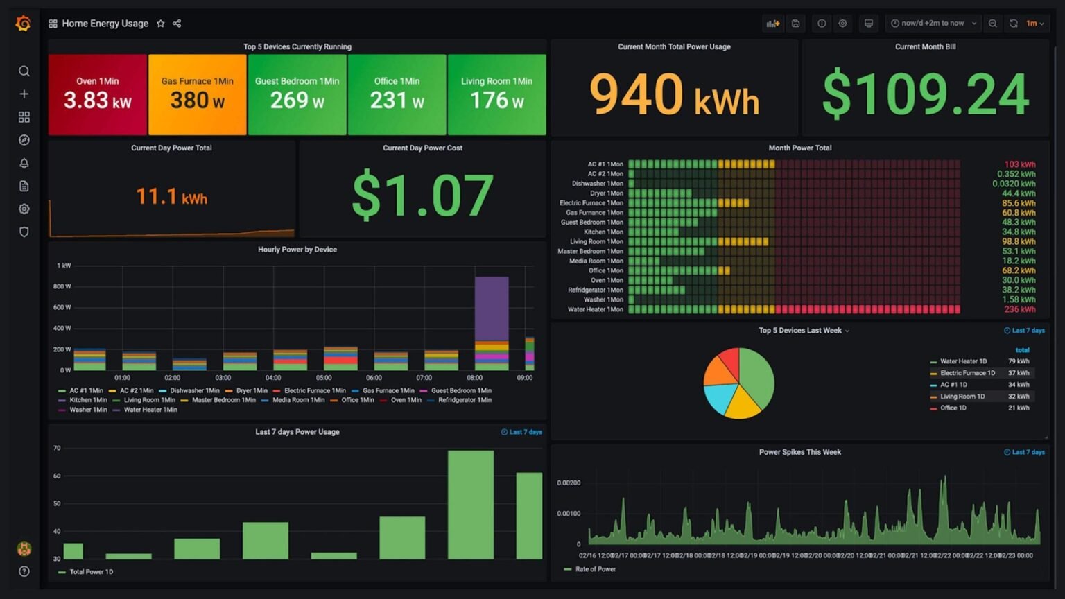On-call engineer reviewing an AI SRE agent investigating a production incident on a dashboard