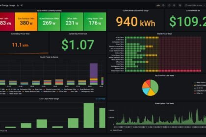 On-call engineer reviewing an AI SRE agent investigating a production incident on a dashboard