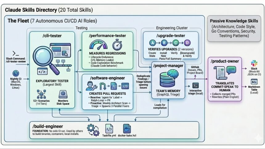 Multiple autonomous AI coding agents working in parallel cloud sandboxes, cloning a repository and opening pull requests on GitHub