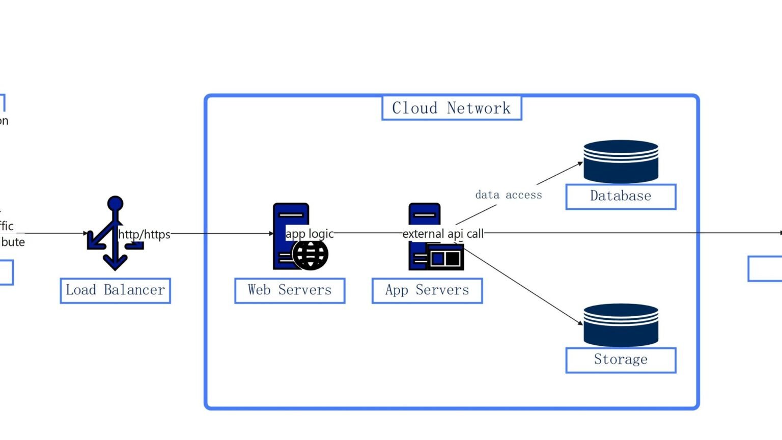 Diagram-style illustration of an MCP gateway routing AI agents to multiple tool servers behind a policy and audit layer