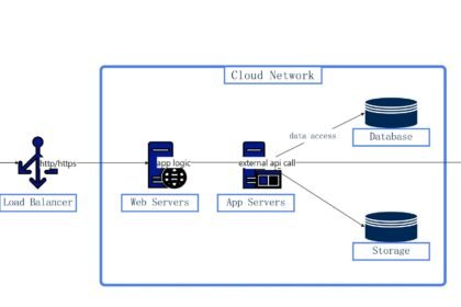 Diagram-style illustration of an MCP gateway routing AI agents to multiple tool servers behind a policy and audit layer
