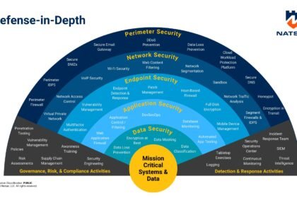 Layered MCP security architecture showing a scanner, gateway, and credential vault protecting AI agents from tool poisoning and RCE