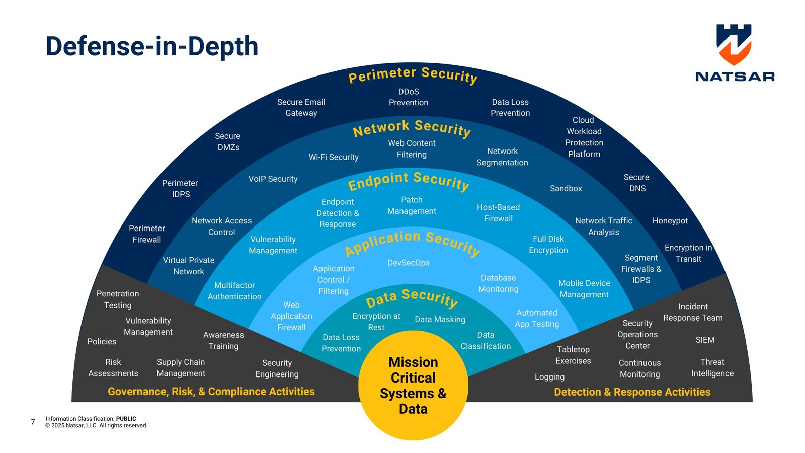 Layered MCP security architecture showing a scanner, gateway, and credential vault protecting AI agents from tool poisoning and RCE