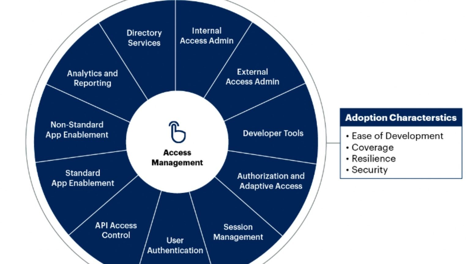 Abstract visualization of non-human identity security connecting AI agents, service accounts, and machine credentials across an enterprise network
