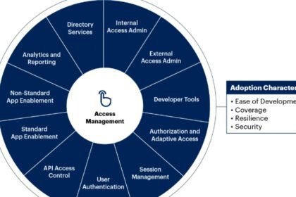 Abstract visualization of non-human identity security connecting AI agents, service accounts, and machine credentials across an enterprise network