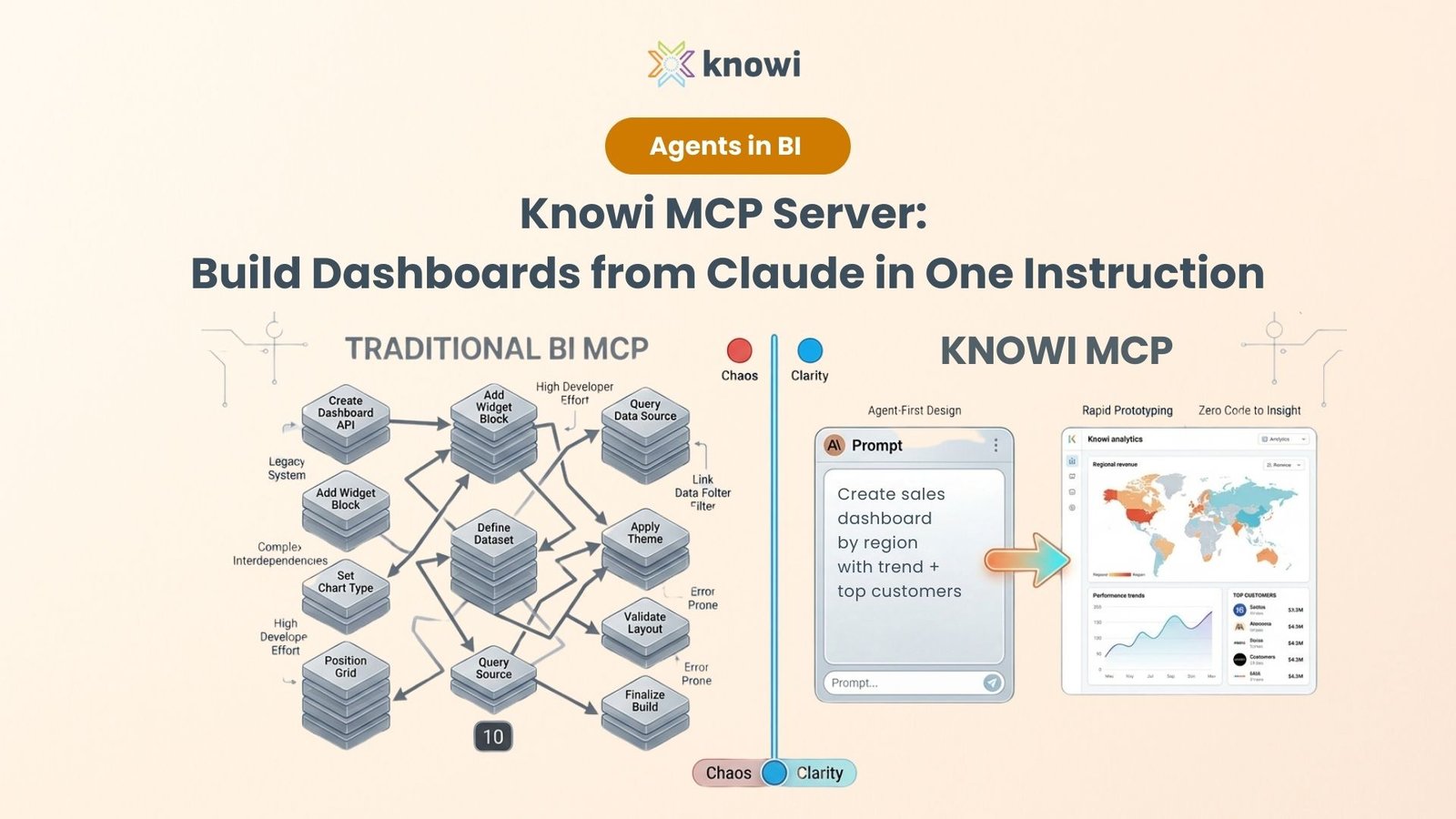 MCP App dashboard widget rendered inside Claude conversation