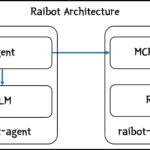 Two AI agents connecting to a single shared MCP server, each holding a distinct Mcp-Session-Id session token to stay isolated