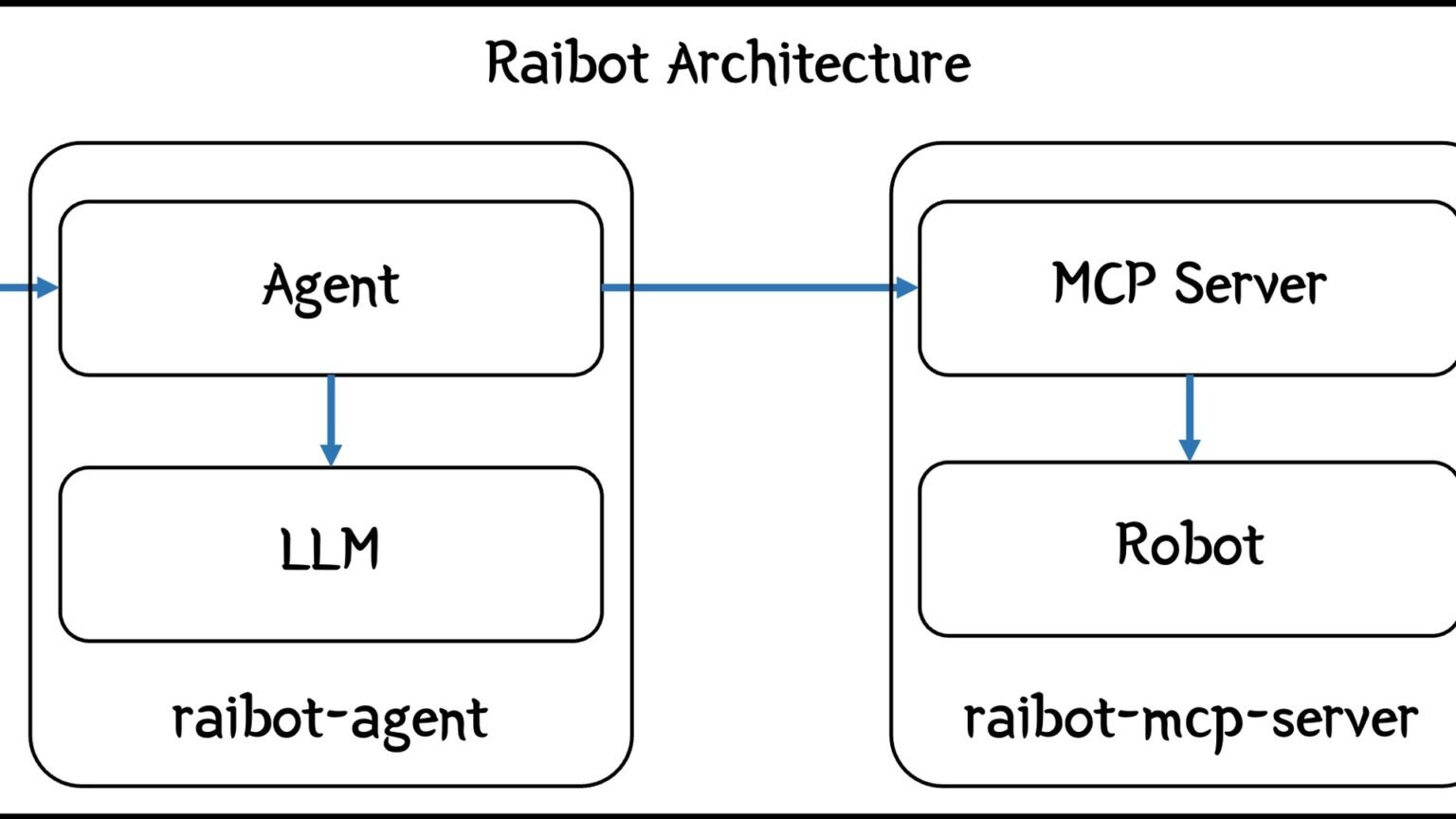 Two AI agents connecting to a single shared MCP server, each holding a distinct Mcp-Session-Id session token to stay isolated