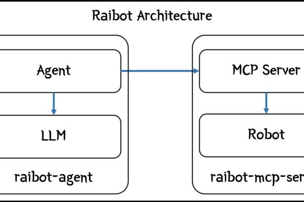 Two AI agents connecting to a single shared MCP server, each holding a distinct Mcp-Session-Id session token to stay isolated