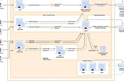 Diagram of a Cloudflare Durable Object as a stateful agent micro-server with embedded SQLite, WebSocket connections and a scheduler on the edge network