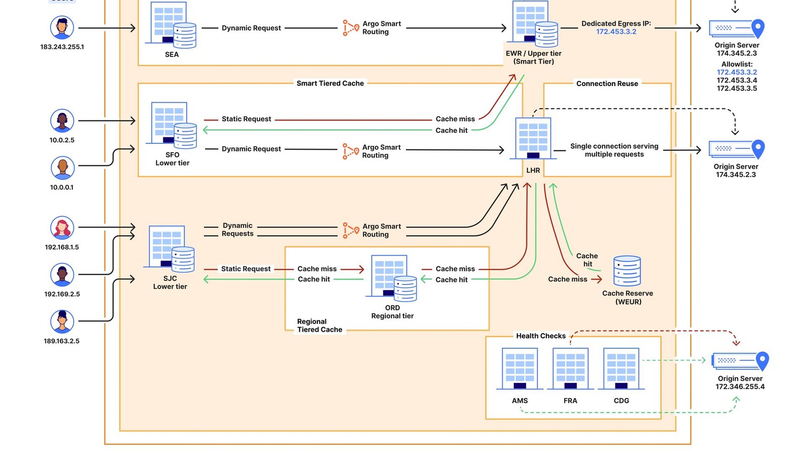Diagram of a Cloudflare Durable Object as a stateful agent micro-server with embedded SQLite, WebSocket connections and a scheduler on the edge network
