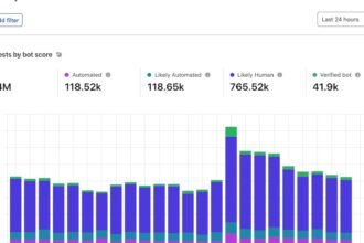 An AI agent request hitting a Cloudflare 403 Forbidden wall with a signed Signature-Agent HTTP header