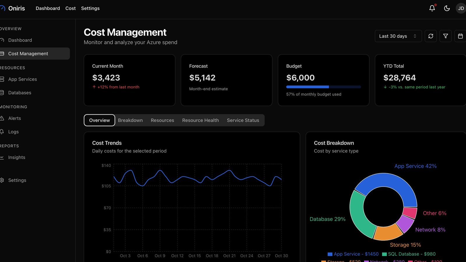 Developer reviewing an AI coding agent cost-per-task dashboard showing dollars per successful SWE-bench fix