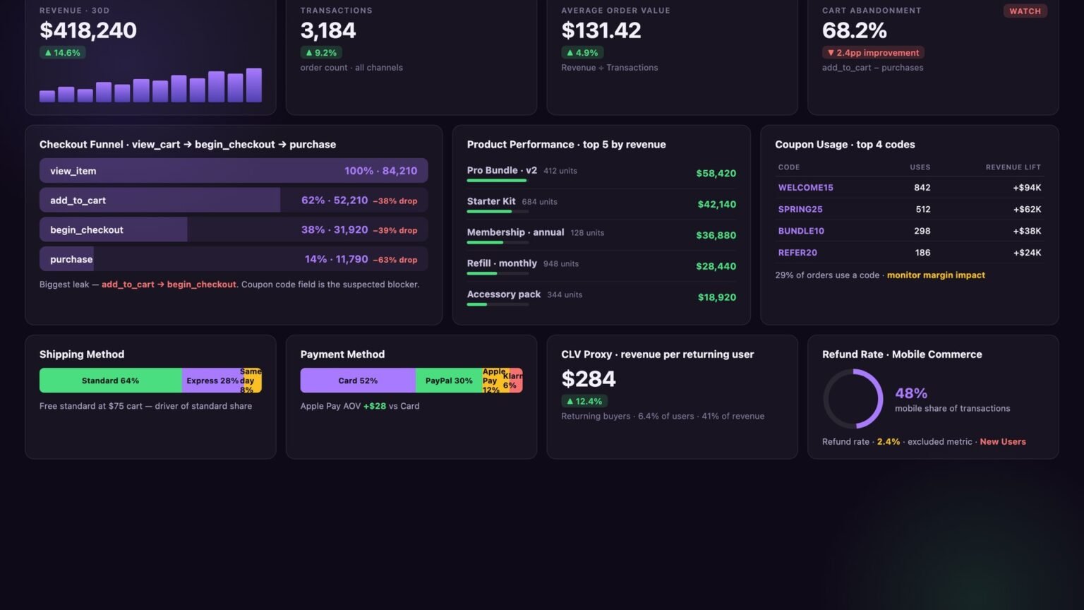 Dashboard visualizing separate rate limit pools for AI agent traffic versus human chat usage across LLM providers in 2026