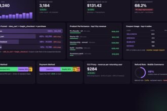Dashboard visualizing separate rate limit pools for AI agent traffic versus human chat usage across LLM providers in 2026