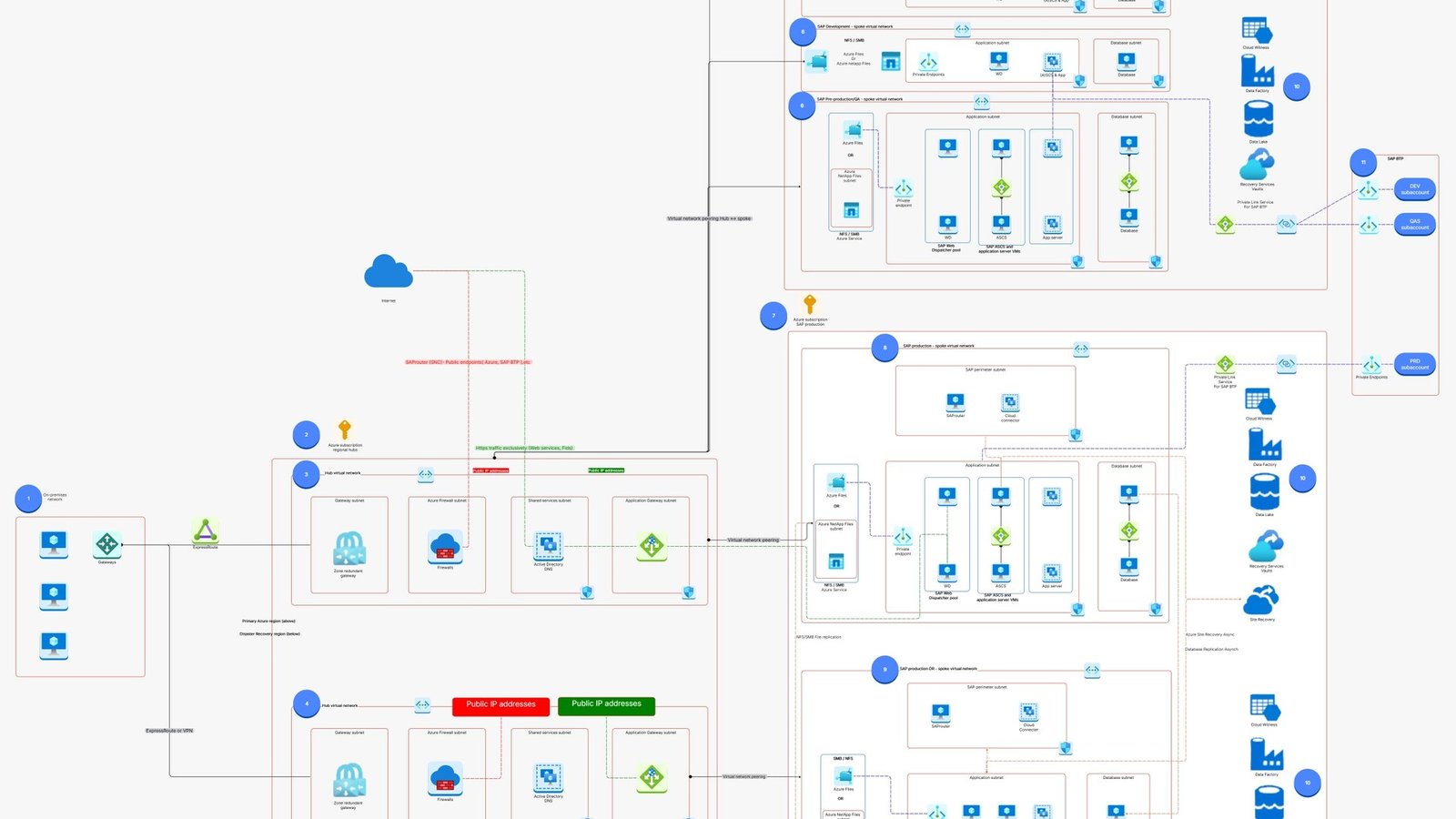 Split diagram showing one AI agent appearing on two invoices: Microsoft 365 per-seat governance bill and Azure consumption bill