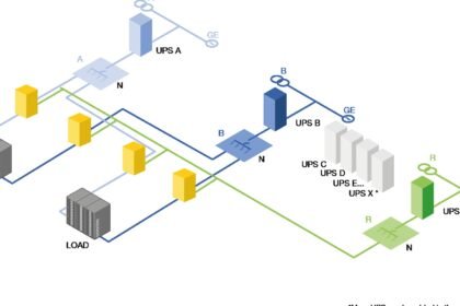 Abstract architecture diagram of a durable execution layer persisting AI agent workflow state through a crash
