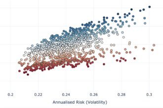 Scatter chart plotting GDPval-AA Elo scores against cost per task for frontier AI models with a human-expert baseline