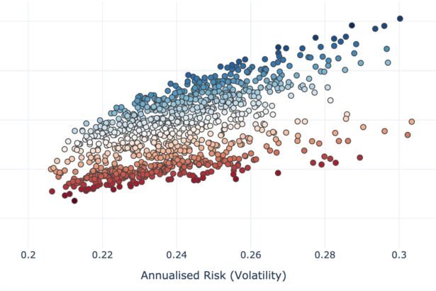 Scatter chart plotting GDPval-AA Elo scores against cost per task for frontier AI models with a human-expert baseline