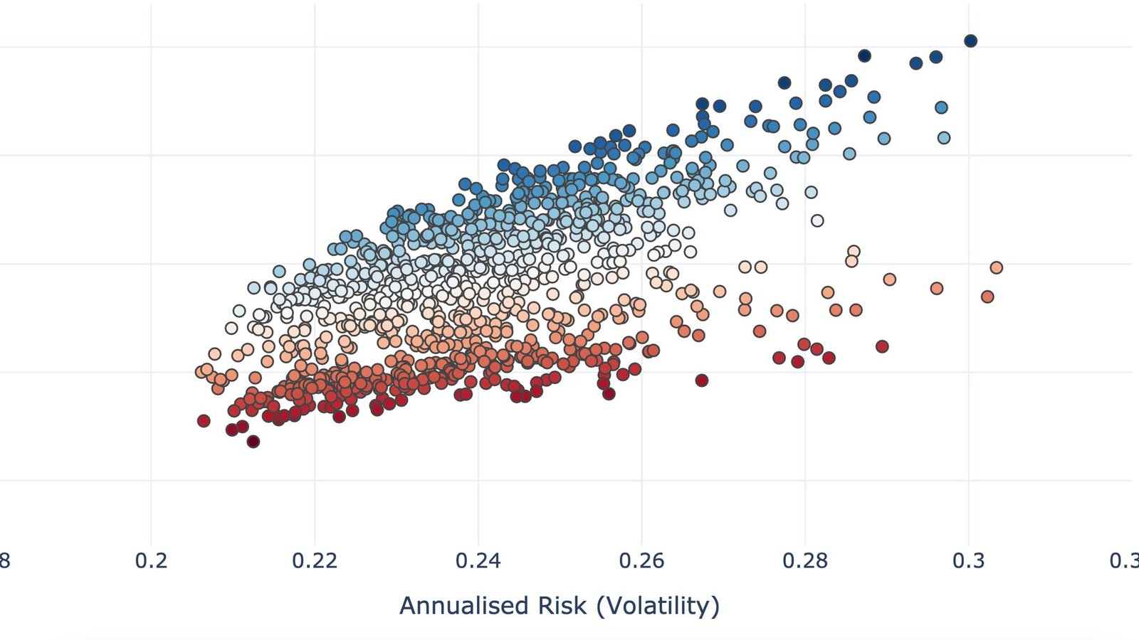 Scatter chart plotting GDPval-AA Elo scores against cost per task for frontier AI models with a human-expert baseline