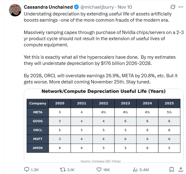hyperscaler AI server depreciation