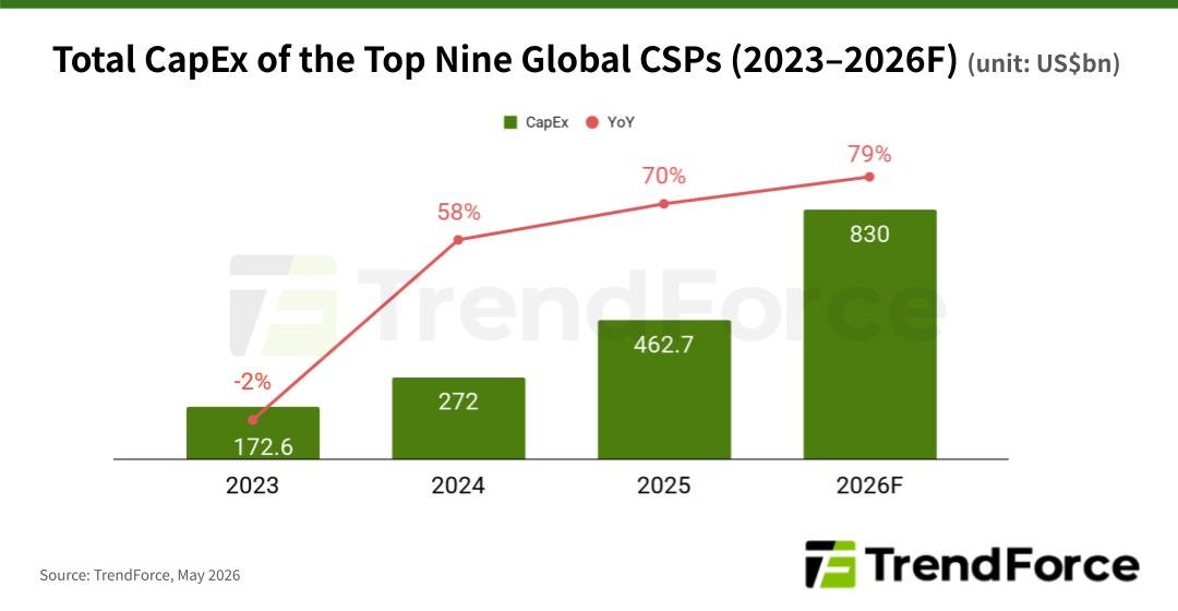 AI data center capex 2026 graph