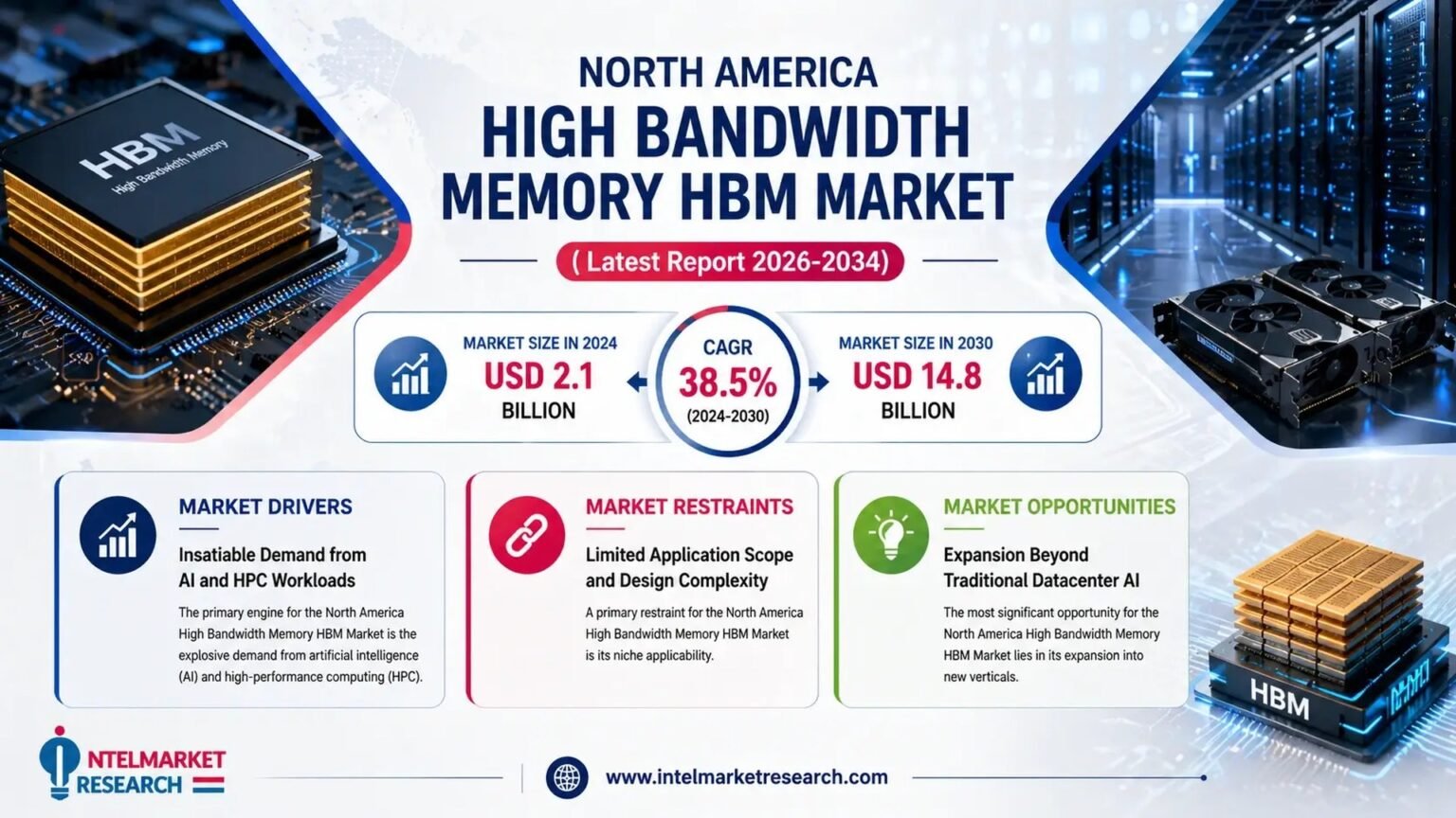 Stacked high-bandwidth memory dies sitting beside a GPU logic die on an AI accelerator package