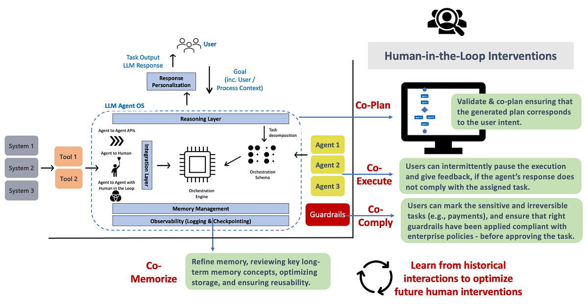 human in the loop ai agent architecture