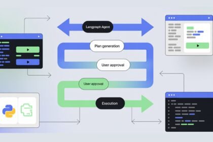 Diagram of a human-in-the-loop AI agent pausing at an approval gate before a risky tool call, with approve, reject, and edit branches