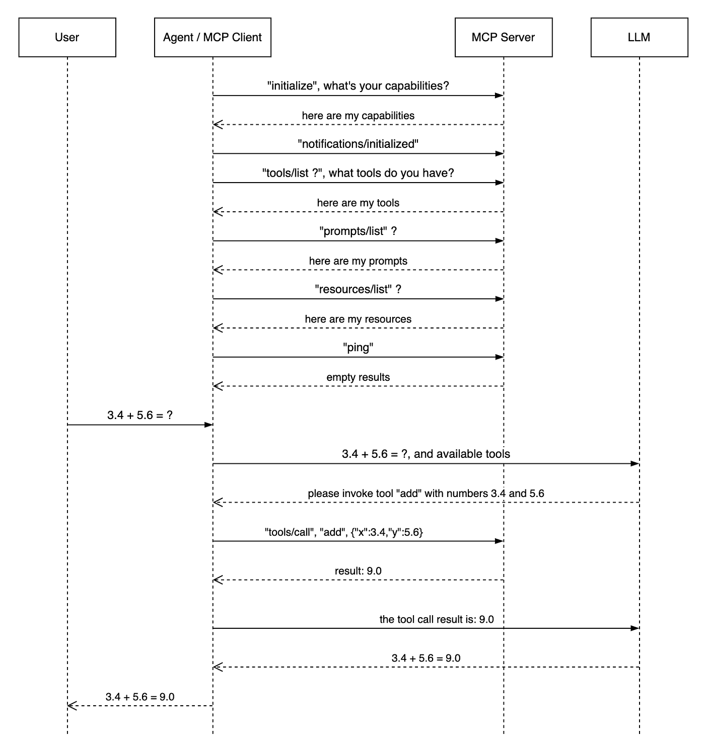 mcp client server handshake