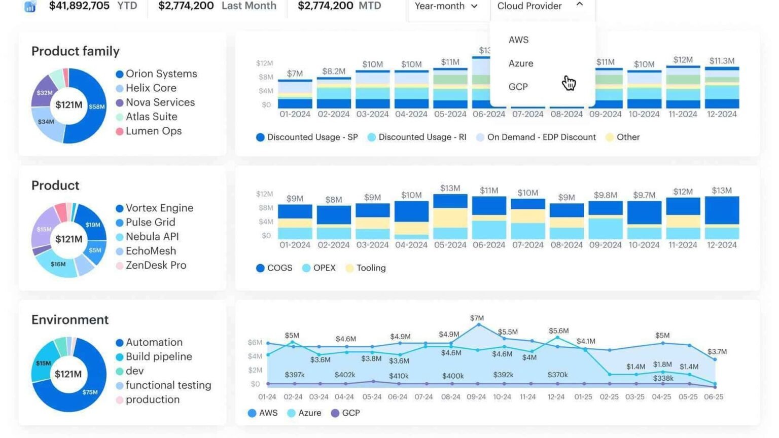 Stacked-bar chart breaking down the true monthly Microsoft Agent 365 cost per agent across four billing layers