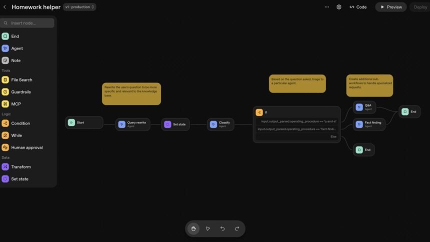 OpenAI Agent Builder visual workflow canvas alongside exported Python Agents SDK code