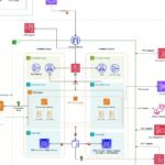 Three-layer diagram comparing OpenAI Frontier, Microsoft Agent 365, and AWS Bedrock AgentCore as intelligence, governance, and runtime layers of the enterprise AI agent stack