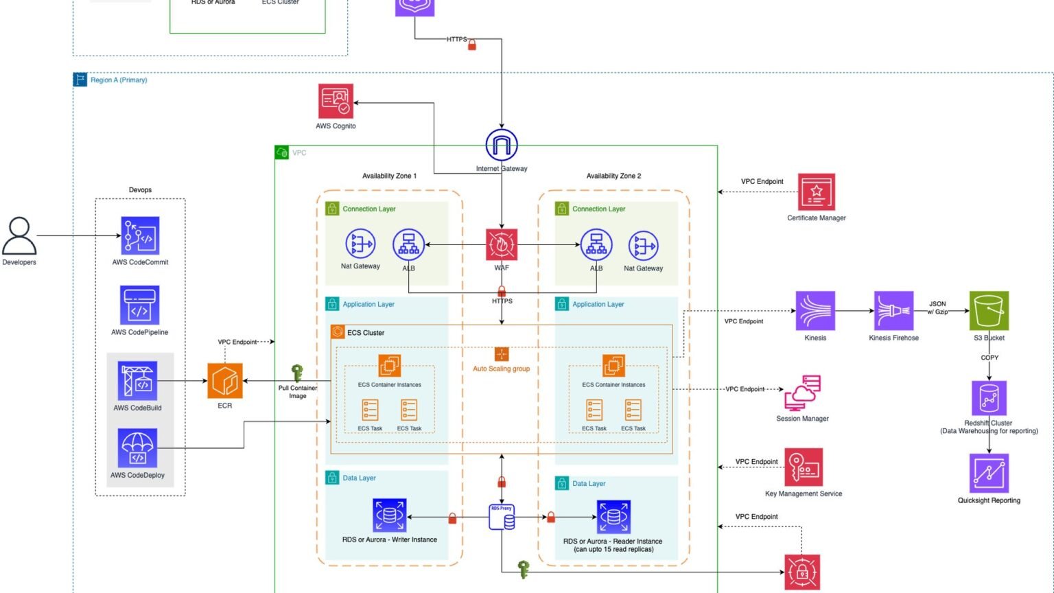Three-layer diagram comparing OpenAI Frontier, Microsoft Agent 365, and AWS Bedrock AgentCore as intelligence, governance, and runtime layers of the enterprise AI agent stack