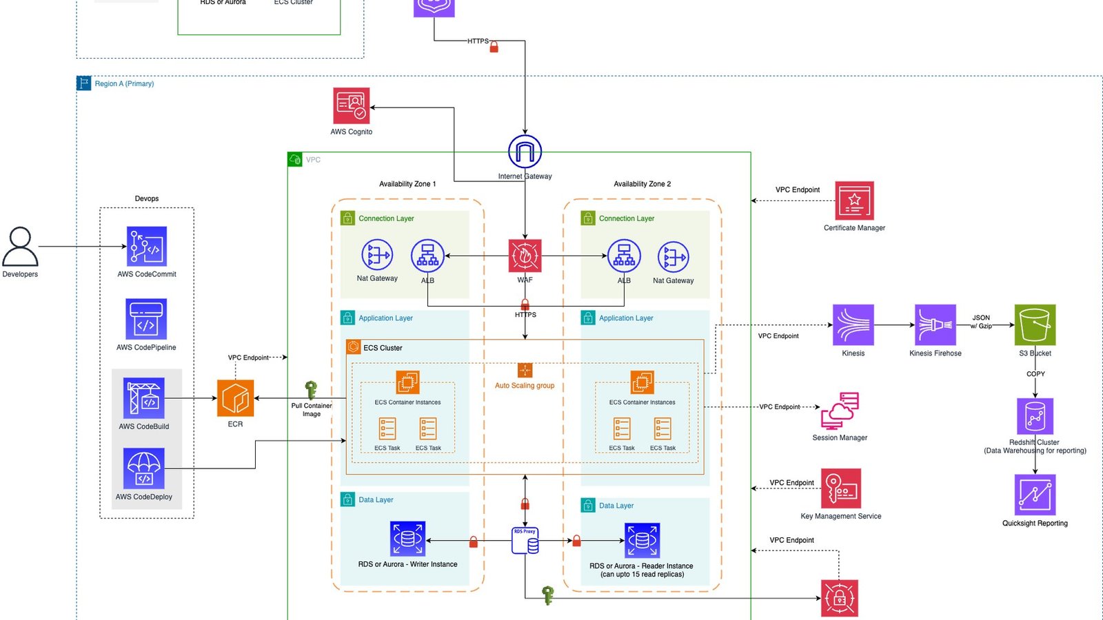 Three-layer diagram comparing OpenAI Frontier, Microsoft Agent 365, and AWS Bedrock AgentCore as intelligence, governance, and runtime layers of the enterprise AI agent stack