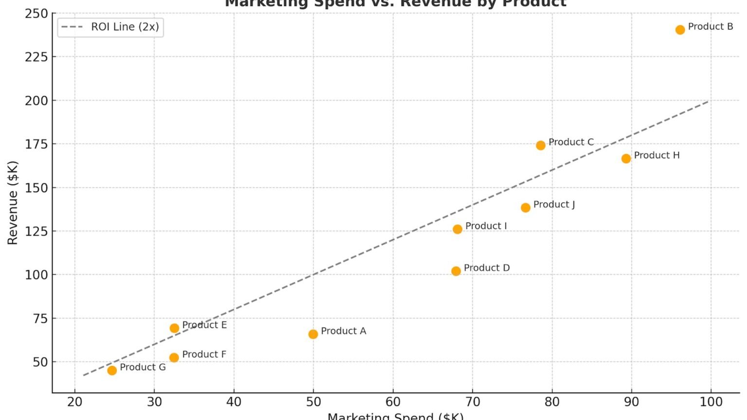 Scatter chart plotting AI model intelligence index scores against the dollar cost to run the benchmark on a logarithmic scale