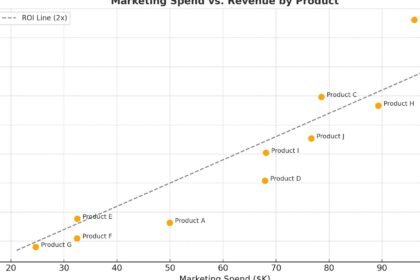 Scatter chart plotting AI model intelligence index scores against the dollar cost to run the benchmark on a logarithmic scale