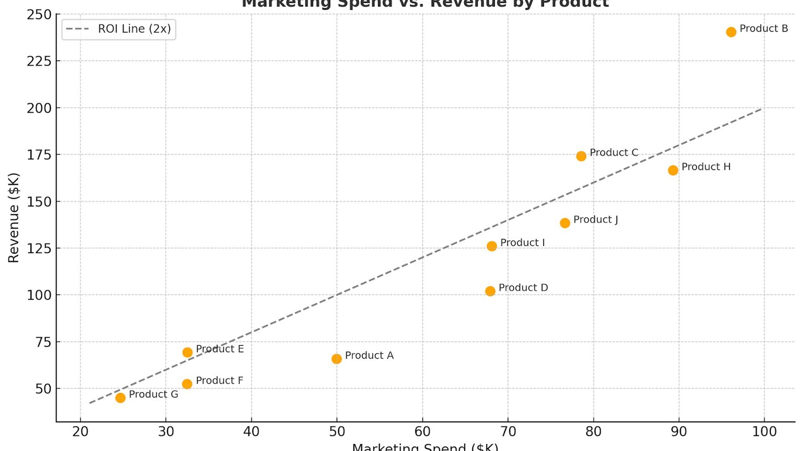 Scatter chart plotting AI model intelligence index scores against the dollar cost to run the benchmark on a logarithmic scale