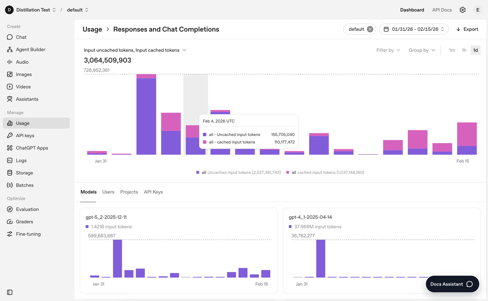 OpenAI dashboard cached input tokens usage view