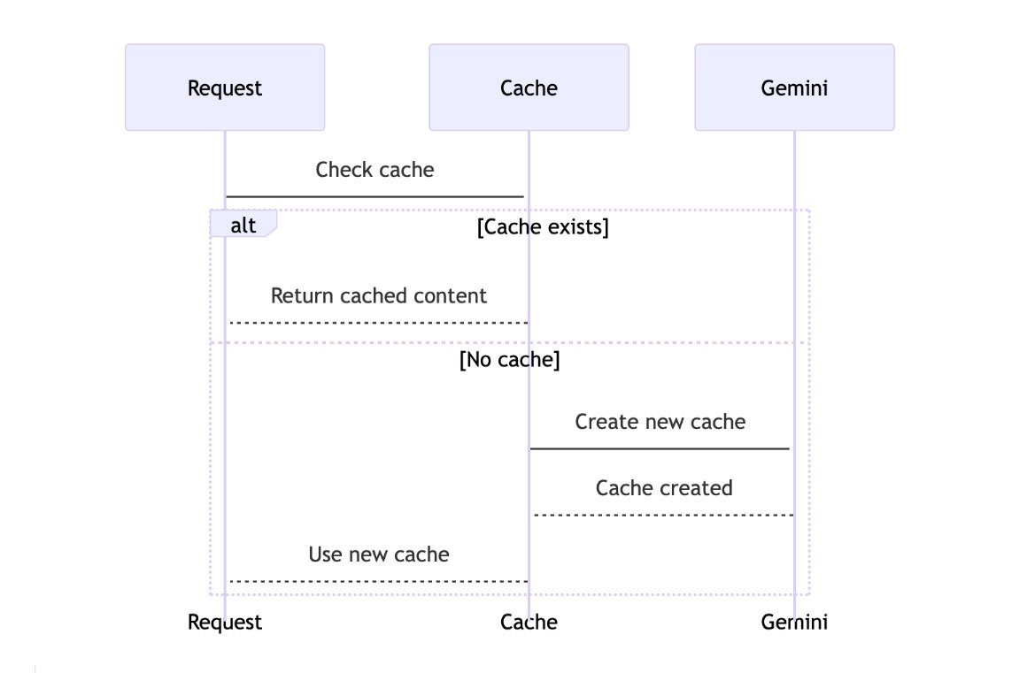 Gemini API context caching explicit cache create console