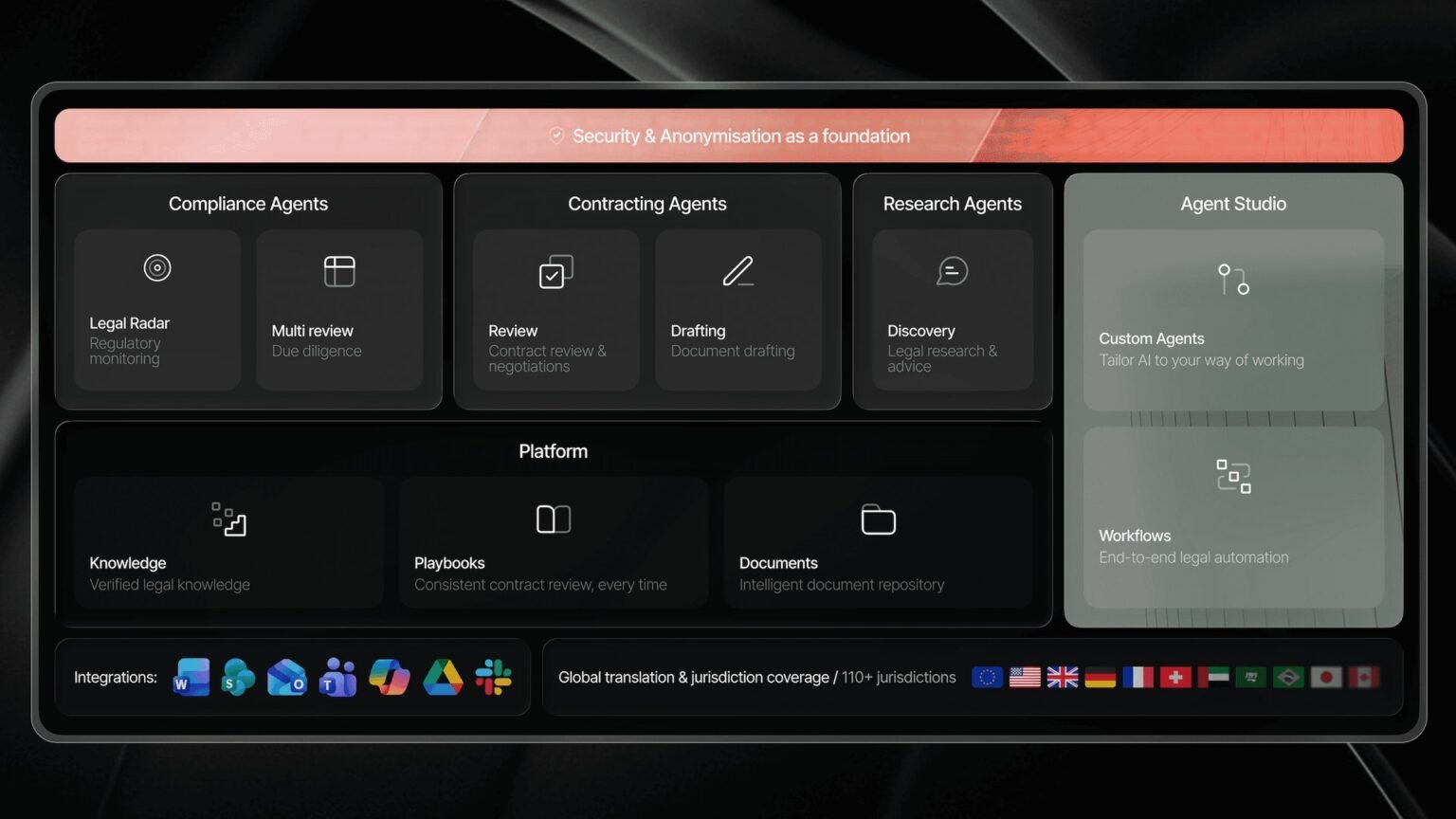 Split-screen concept showing a general LLM chat window versus a purpose-built legal AI contract review interface