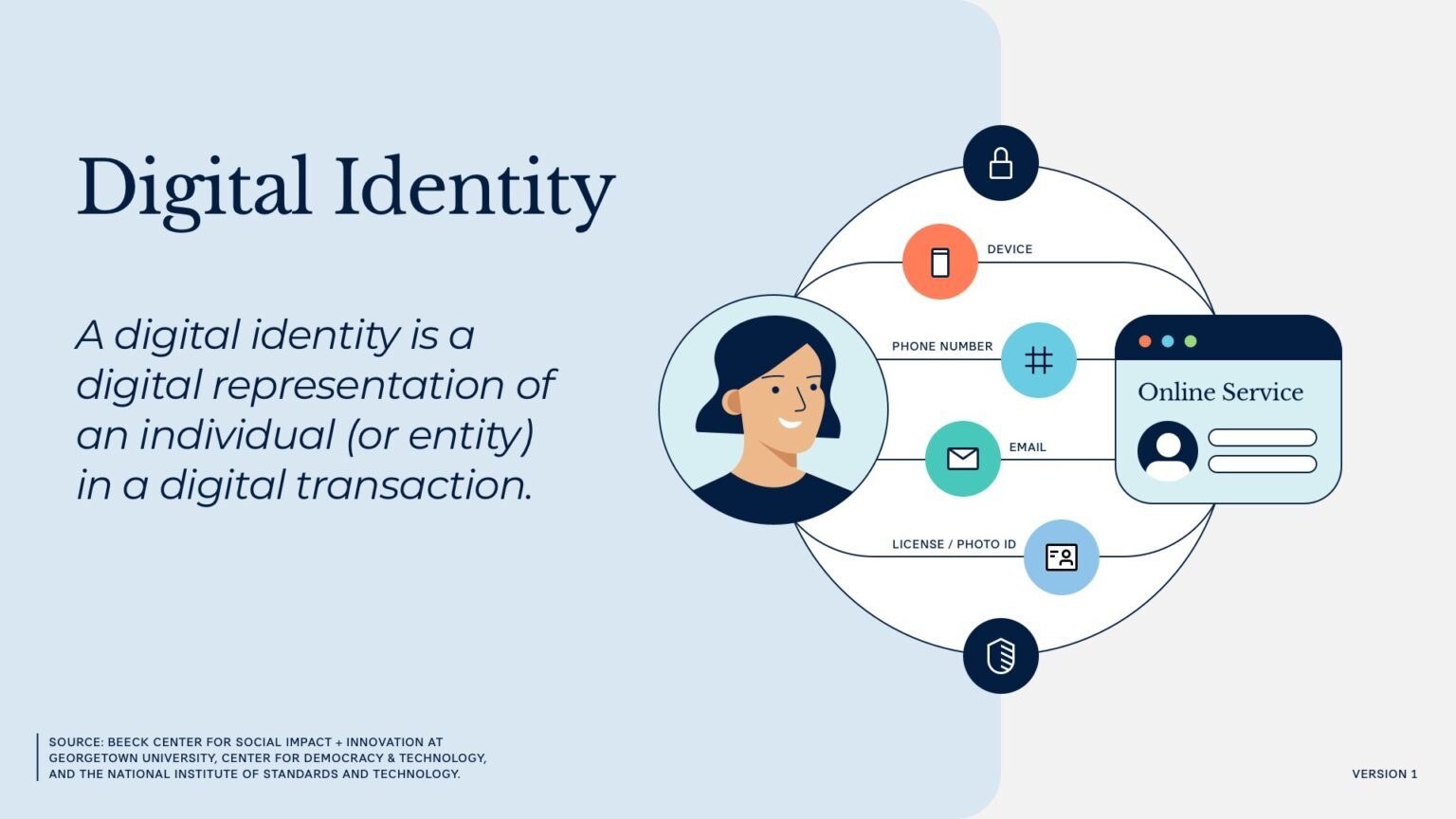 Diagram of a non-Microsoft AI agent registering an identity into the Microsoft Entra Agent ID and Agent 365 registry via the Graph beta API