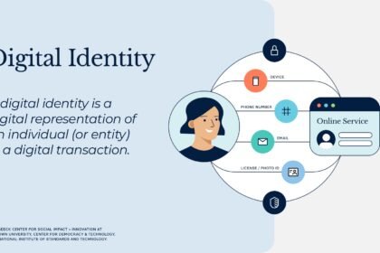 Diagram of a non-Microsoft AI agent registering an identity into the Microsoft Entra Agent ID and Agent 365 registry via the Graph beta API
