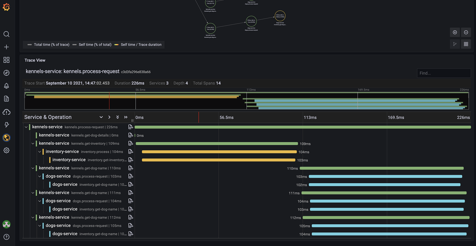 Grafana Tempo trace waterfall LLM