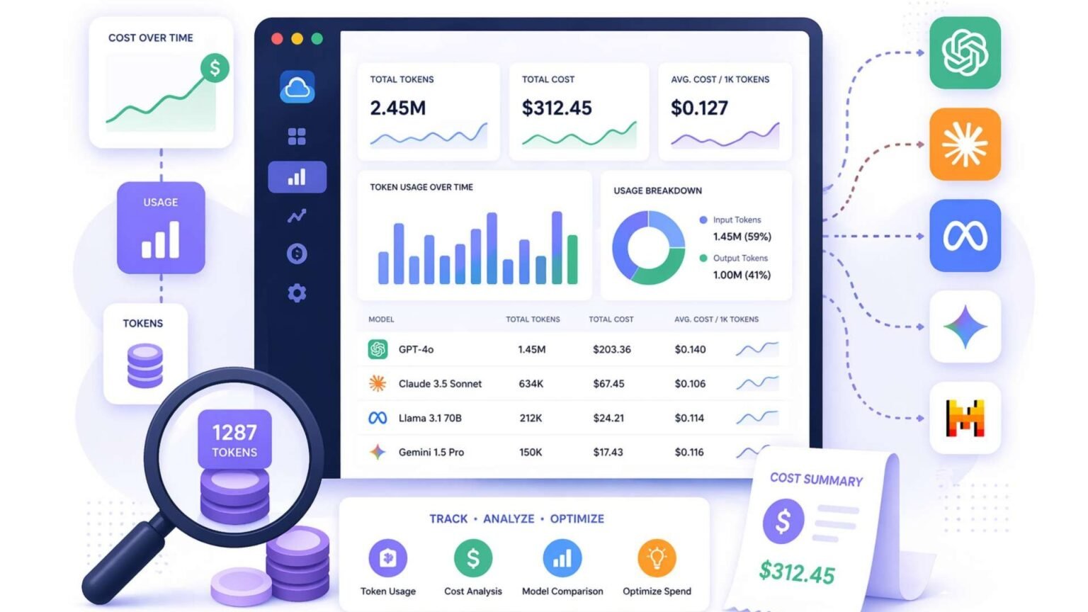 Dashboard visualizing token consumption per agentic coding task across frontier AI models